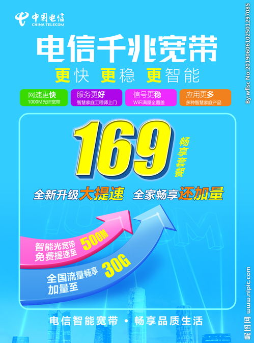 中国电信千兆宽带 —— 极速体验，畅享未来